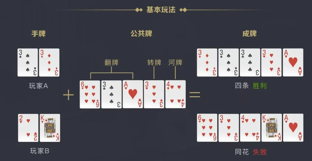 公共牌 - 德州撲克